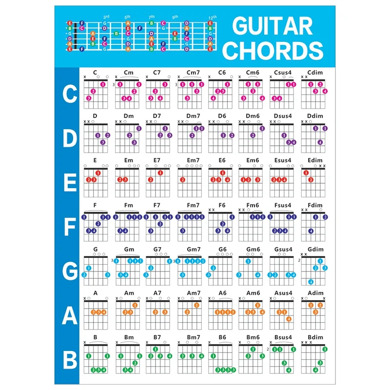 Аккорды для занятий на акустической гитаре, масштабная диаграмма, схема перебора гитарных аккордов, Уроки музыки для начинающих гитаристов, L