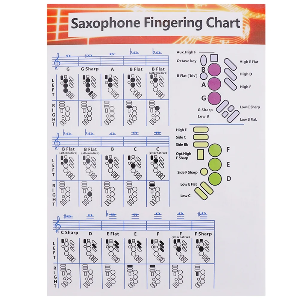 Таблица аппликатуры саксофона, руководство для начинающих саксофонистов, таблица аккордов для начинающих музыкантов