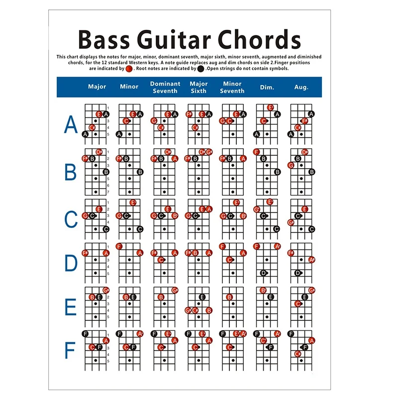 Диаграмма аккордов электрической бас-гитары, схема аппликатуры 4-струнных гитарных аккордов, схема упражнений